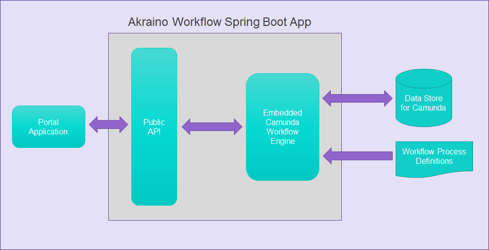 Структура spring boot проекта