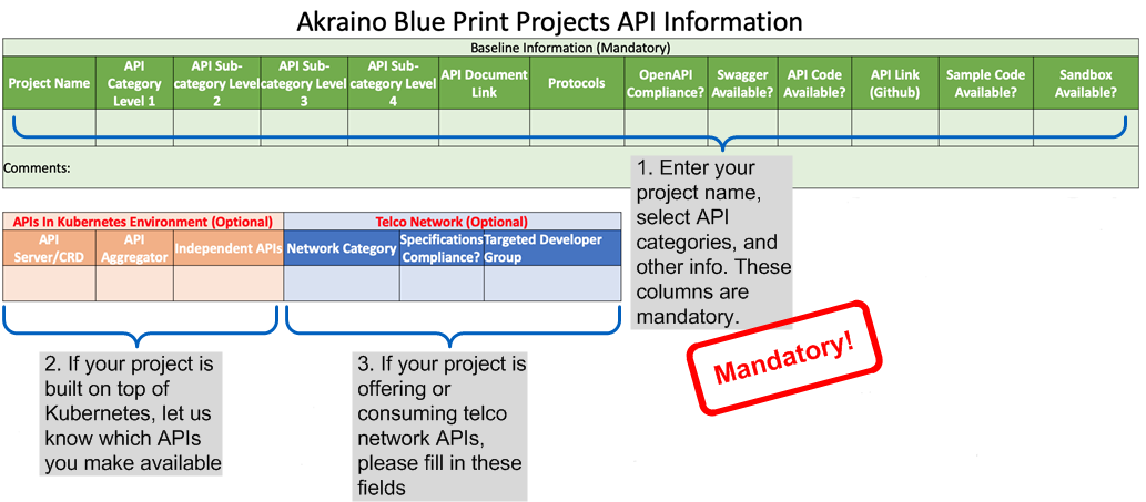 Blueprint projects API reporting info
