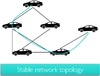 1. Stable network topology in IoV